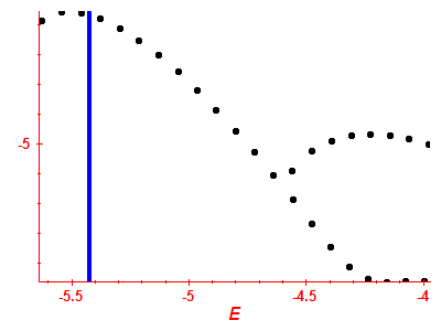 Strength function log